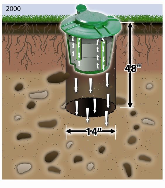 sewage tank texas cities 
      zip batch
